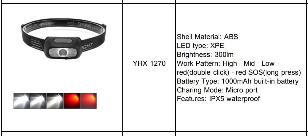 LED Headlight YHX-1270 - Image 2